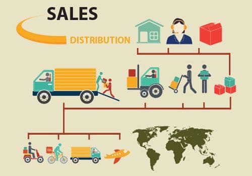 End-to-End Solutions